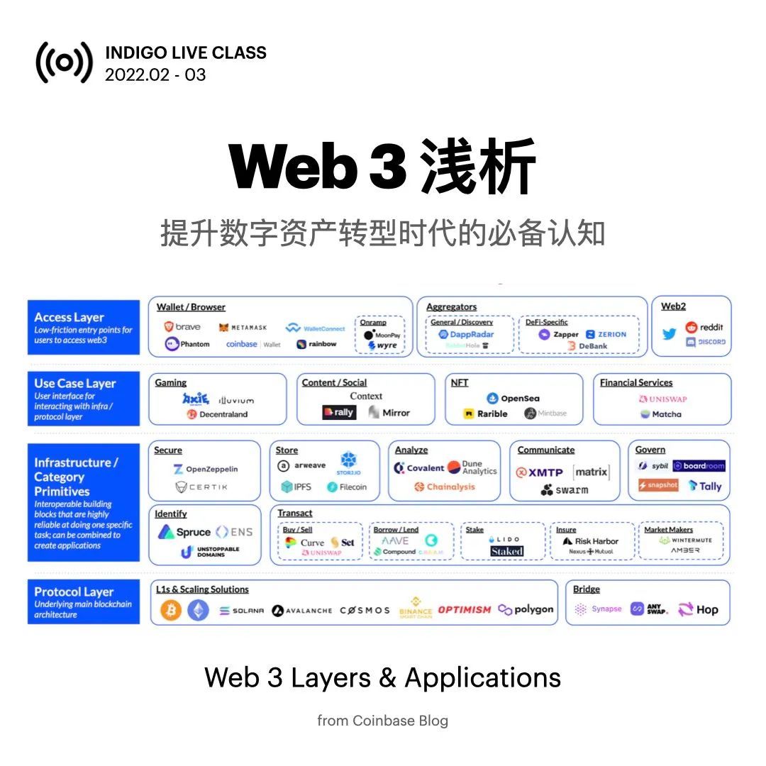 web3.0