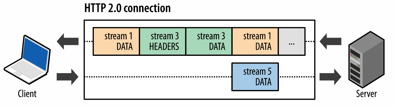 http2