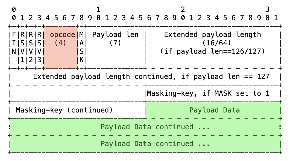 websocket